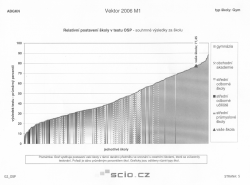 Testování Vektor 2006
