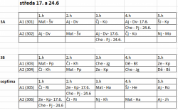 3.A, 3.B, 7SA
